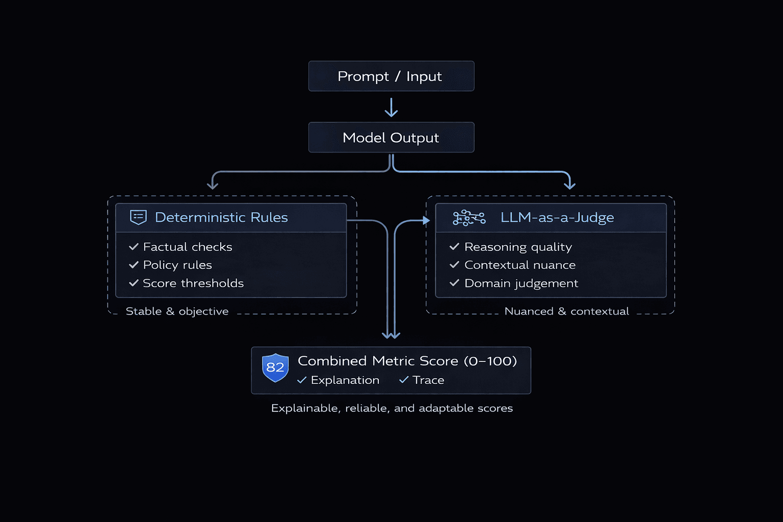 How Aegis metrics work